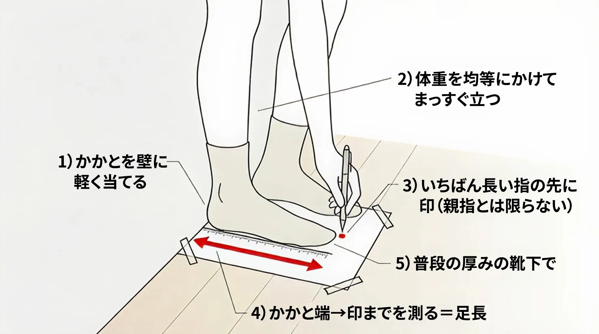 足長の測り方