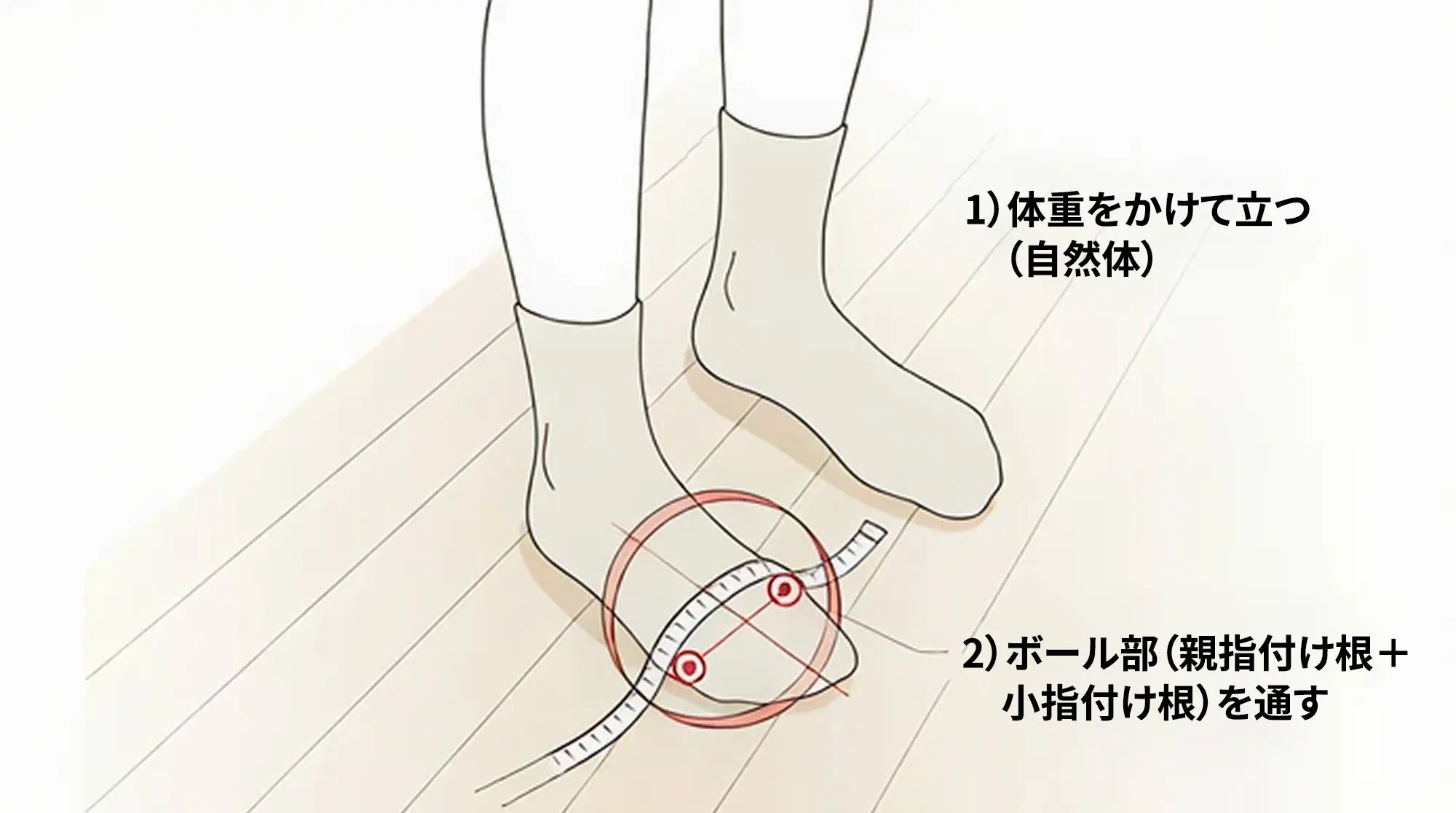 足囲の測り方